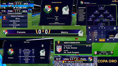 PES 2021 Scoreboard Concacaf Nations League and Concacaf Copa Oro 2023/2024 by EDWARD7777